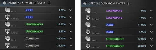 An example screenshot of a list of Normal Summon drop rates and Special Summon drop rates.