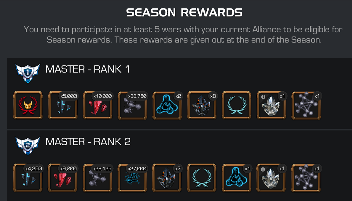 Screenshot of the season rewards displaying the rewards given for different rankings.
