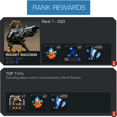 A screenshot of the rank rewards displayed for summoners that have earned the appropriate amount of rewards. There are rewards displayed for those that have ranked 1-200 and those that have ranked in the top 1% of all summoners.
