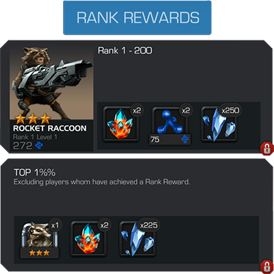 Leaderboards – Kabam