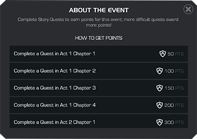 A screenshot showing an example of an event's point requirements