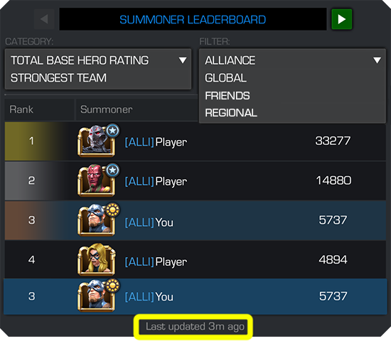 Leaderboards – Kabam