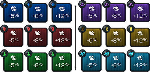 An image of the array of special boost items in different durations and potencies.